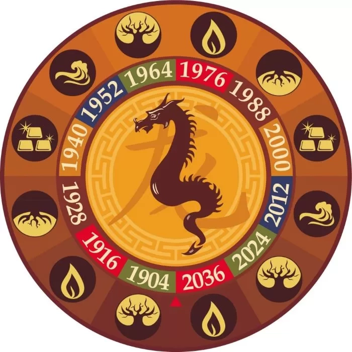 Selamat! 5 Shio Ini Diprediksi Paling Hoki Pada Januari 2024, Kamukah Salah Satunya?