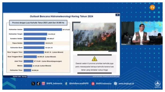BNPB: Jawa Barat jadi Wilayah Paling Banyak Bencana Selama 2023