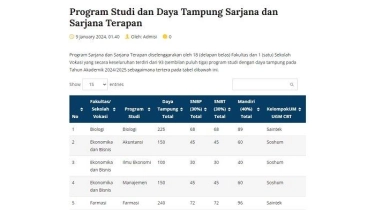 Daya Tampung UGM 2024/2025 di 93 Prodi dan Link Resminya