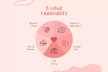 Penelitian Mengkritisi Love Language Bukan Kunci Hubungan Romantis Seperti yang Disebarluaskan, Simak!