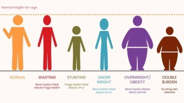 Kenali Wasting, Gizi Buruk pada Anak Selain Stunting