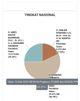 Hanya jadi Alat Bantu, Audit Investigasi SIREKAP Dinilai Tak Pengaruhi Hasil Pemilu