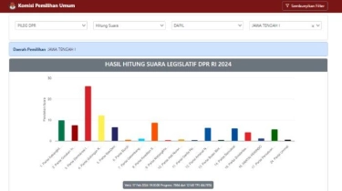 Hasil Perolehan Suara Sementara Caleg Artis Dapil Jateng I dan III per 17 Februari 2024