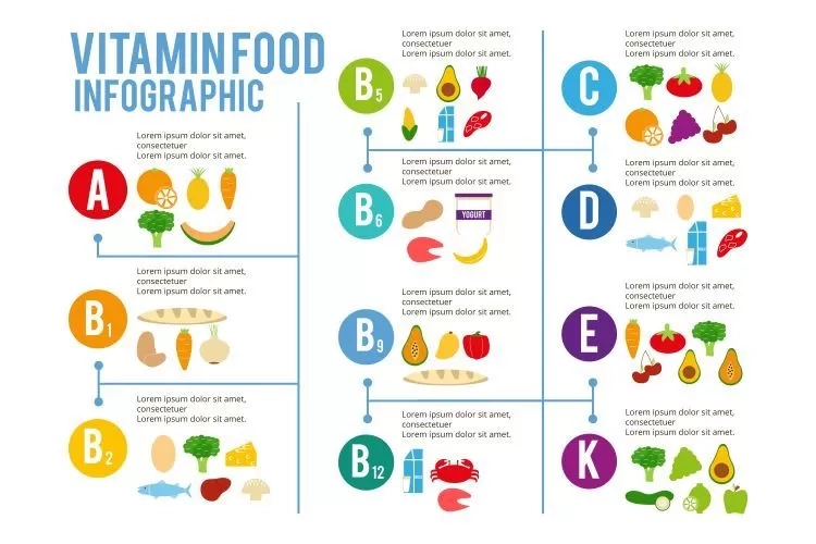 Dampak Kekurangan dan Kelebihan Asupan Vitamin B12, Dapat Sebabkan Masalah Kesehatan Serius
