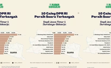 Artis dan Musisi Ahmad Dhani Berpeluang Lolos Senayan, Beberapa Tokoh Lain Juga Jadi Sorotan