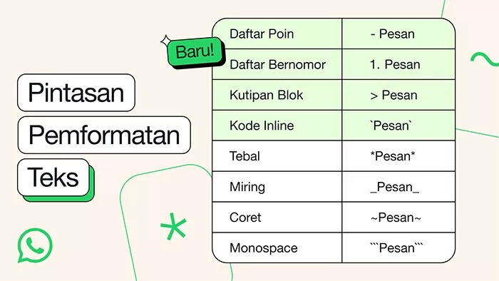 WhatsApp Resmi Hadirkan Format Teks Baru: Ada Daftar Poin, Nomor, Kutipan dan Kode Inline