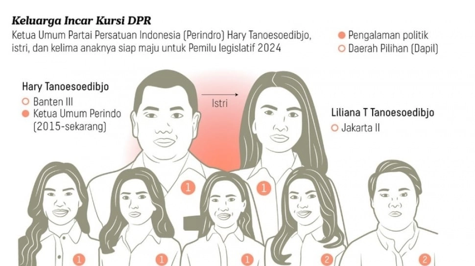 Saham 'Dinasti' Keluarga Hary Tanoe yang Gagal ke Senayan, All In Ambruk