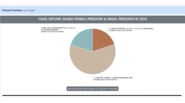 Real Count KPU Pilpres 2024 di Luar Negeri 23 Februari 2024: Prabowo-Gibran Unggul 59,84 Persen