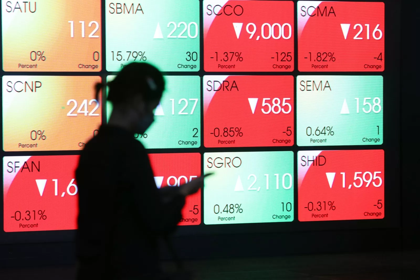 IHSG Diprediksi Mendatar Seiring 'wait and see' Rilis Data Inflasi AS