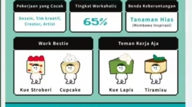 Sedang Tren! Ini Cara Tes Kepribadian Cake Resume Quiz