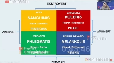 Kenali Watak Dasar Anak dengan Kuis Ala Dr Aisah Dahlan, Berikut Cara dan Penjelasannya