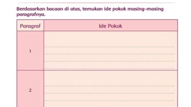 Kunci Jawaban Tema 1 Kelas 5 SD Halaman 139 Kurikulum 2013: Ayo Membaca