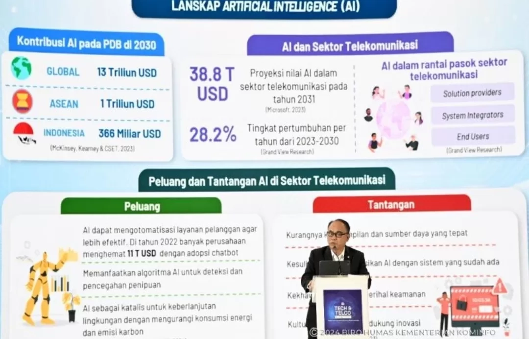 Optimal Kan Pemanfaatan AI, Menkominfo Dorong Budaya Inovasi dan Kolaborasi