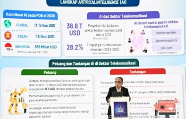 Optimal Kan Pemanfaatan AI, Menkominfo Dorong Budaya Inovasi dan Kolaborasi