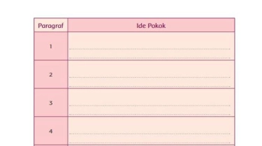 Kunci Jawaban Tema 1 Kelas 5 SD Halaman 174 Kurikulum 2013: Ayo Membaca