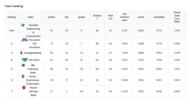 Klasemen Terbaru Liga Voli Putri Korea: Red Sparks Finis ke-3, Syaratnya Tutup Asa GS Caltex Juara