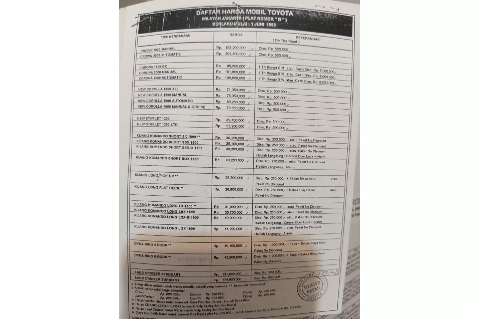 Daftar Harga Mobil Toyota Tahun 1996: Land Cruiser Sudah Mahal dari Lahir, Kijang Komando Paling Murah