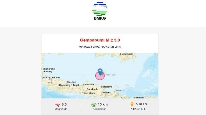 Penjelasan BMKG soal Gempa M 6,5 yang Guncang Tuban Sore Ini