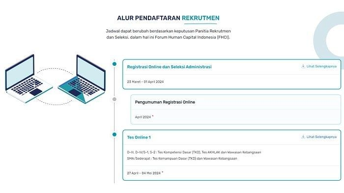 Passing Grade Tes Rekrutmen Bersama BUMN 2024: AKHLAK hingga Learning Agility
