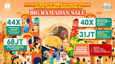 Jadi Momen Paling Diminati untuk Belanja, Transaksi Shopee Live Meningkat 44 Kali di Waktu Sahur