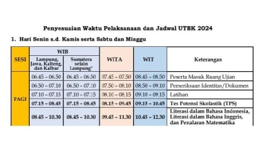 Pembagian Sesi UTBK SNBT 2024, Ada Perbedaan untuk Hari Jumat