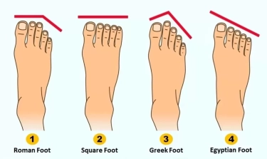 Tes Kepribadian: Intip Arti Bentuk Kaki Anda dalam Mencerminkan Sifat dan kepribadian Tersembunyi Anda di Sini!
