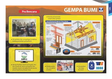 Waspada Siaga Gempa: Langkah Antisipasi dalam Menghadapi Potensi Bencana Alam