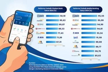 Ungguli Mobile Banking Lain, BRI Raih Dua Penghargaan untuk BRImo dan Sabrina