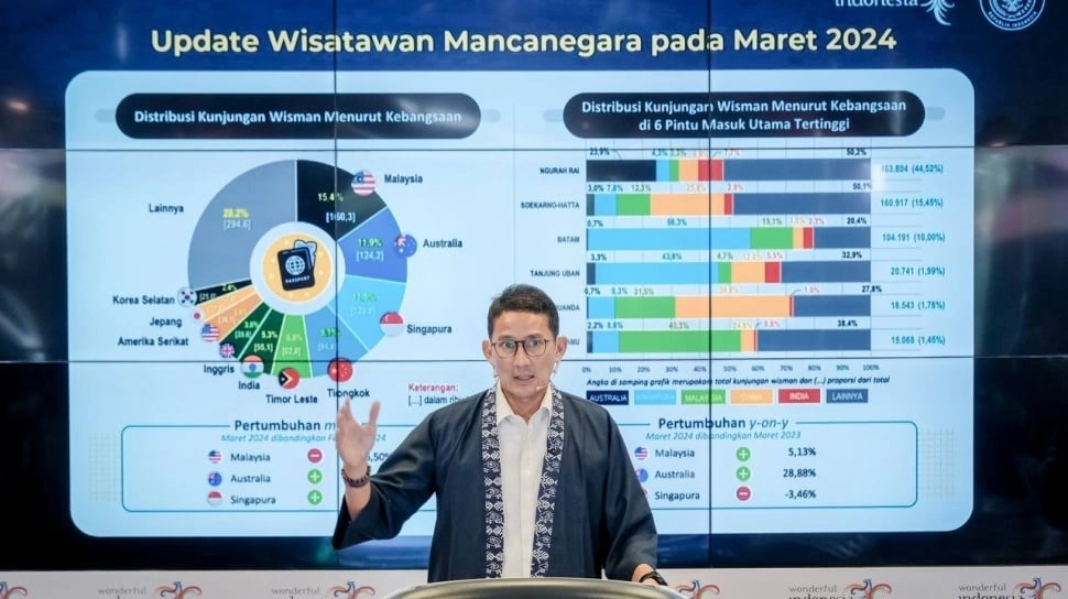 Menparekraf Sebut Kunjungan Wisatawan Mancanegara ke Indonesia Turun