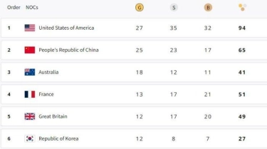 Klasemen Perolehan Medali Olimpiade Paris 2024 Terbaru, Kamis 8 Agustus: Indonesia ke-76, AS Digdaya
