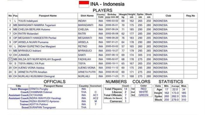 Aulia Suci & Tiara Sanger Dicoret dari Skuad Timnas Voli Indonesia di Putaran 2 SEA V League 2024