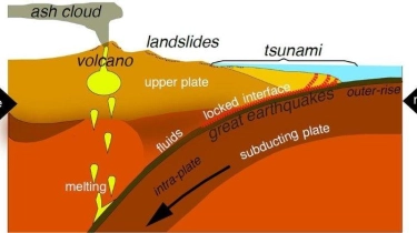 Ngeri! BMKG Sebut Gempa Megathrust di Indonesia Tinggal Menunggu Waktu