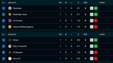 Klasemen Voli AVC Club Championship 2024: Jean Patry 14 Poin, Jakarta Bhayangkara Presisi Juru Kunci