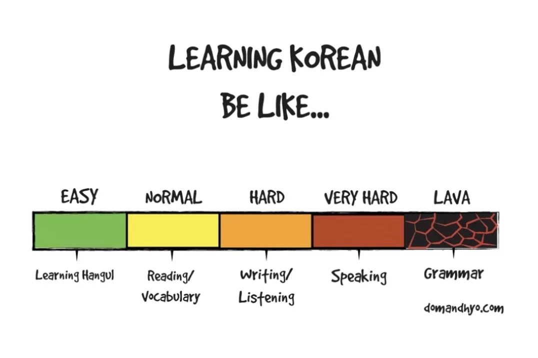 Cara Mudah Belajar Bahasa Korea, Siap Bekerja di Negeri Ginseng!