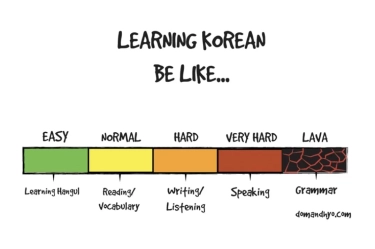 Cara Mudah Belajar Bahasa Korea, Siap Bekerja di Negeri Ginseng!