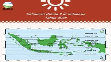 Daftar Waktu Terjadinya Kulminasi atau Hari Tanpa Bayangan di Indonesia