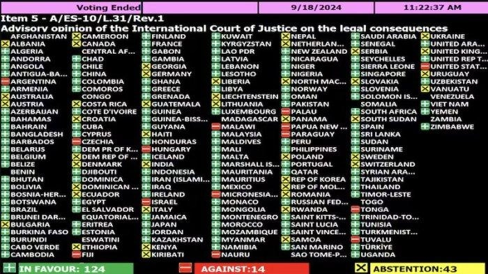 14 Negara Ingin Perang Israel vs Palestina Berlanjut, Termasuk Tetangga Indonesia Tolak Resolusi PBB