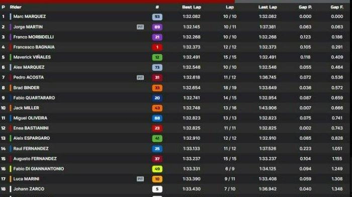 Hasil FP1 MotoGP Emilia Romagna 2024: Marc Marquez Tercepat, Cuma Butuh Geber Motor 12 Menit
