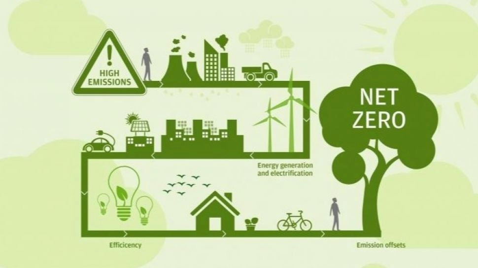 Dukung Net Zero Emission, BNI Sekuritas Gandeng 3 Mitra