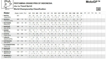 Poin Klasemen MotoGP 2024 Bergolak, Pecco Bagnaia: Terima Kasih Jorge Martin Sudah Jatuh