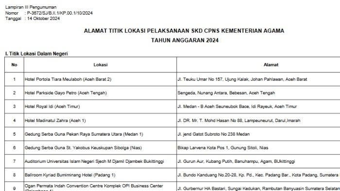 Ada 327.818 Peserta SKD CPNS Kemenag 2024, Ini Link Download Jadwal dan Lokasi Tes SKD