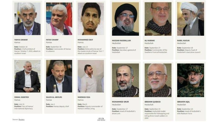 Daftar Pemimpin Hamas dan Hizbullah yang Dibunuh Israel sejak 7 Oktober 2023