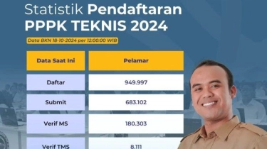 H-1 Pendaftaran PPPK 2024 Periode 1 Ditutup, Pelamar Tembus 1 Juta, Ini Rinciannya