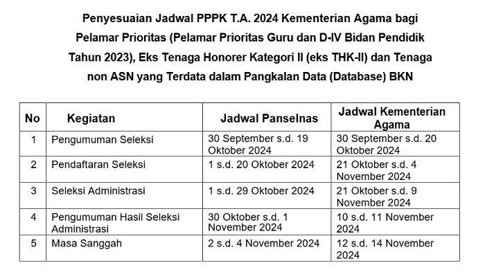 Jadwal PPPK Kemenag Periode 1 yang Dibuka 21 Oktober - 4 November 2024