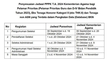 Jadwal PPPK Kemenag Periode 1 yang Dibuka 21 Oktober - 4 November 2024