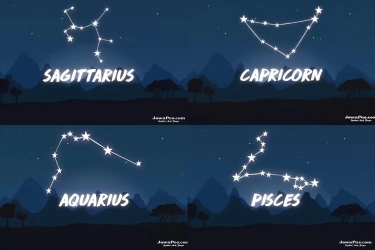 Tanggal Keberuntungan Zodiak Selama November 2024: Sagitarius, Capricorn, Aquarius, dan Pisces