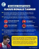 Kata Mahkamah Agung soal Vonis 5 Tahun Penjara Ronald Tannur Dianggap Ringan
