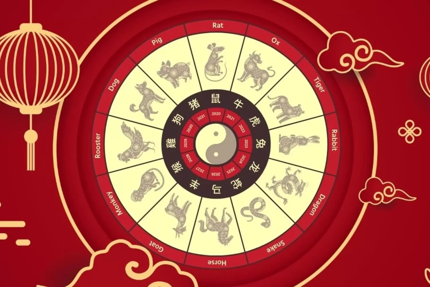Prediksi Tanggal Keberuntungan Shio Selama November 2024: Tikus, Kerbau, Macan, dan Kelinci
