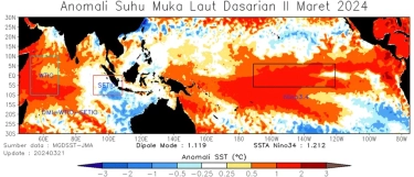 Ada Fenomena La Nina hingga Awal Tahun 2025, BMKG Minta Masyarakat Waspada Bencana Hidrometeorologi