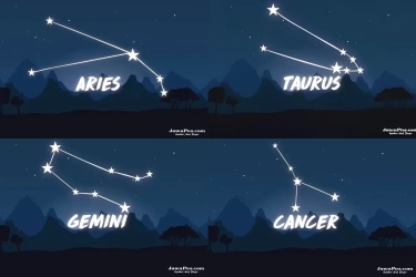 Hari Keberuntungan Zodiak Pada 11-17 November 2024 untuk Aries, Taurus, Gemini, dan Cancer